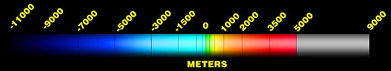 color scale jpg.