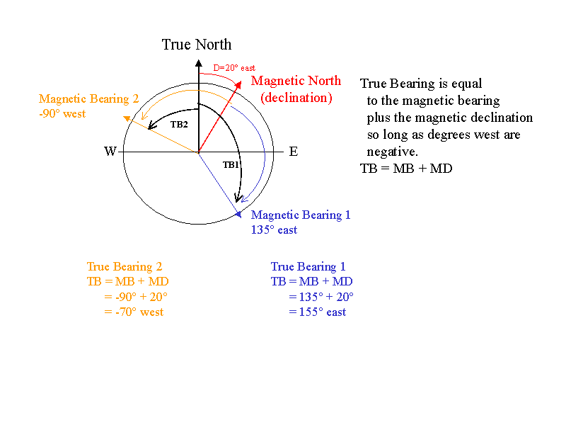 Magnetic Declination | National for Information (NCEI)