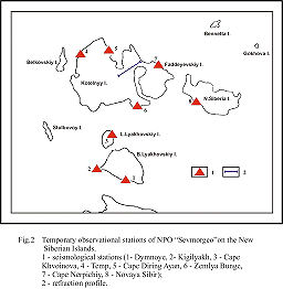 view figure 2.