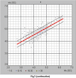 view figure 5c.