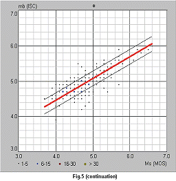 view figure 5e.