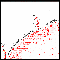 density grid