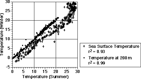 9 kB