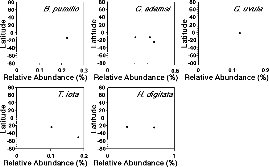 Fig. 5