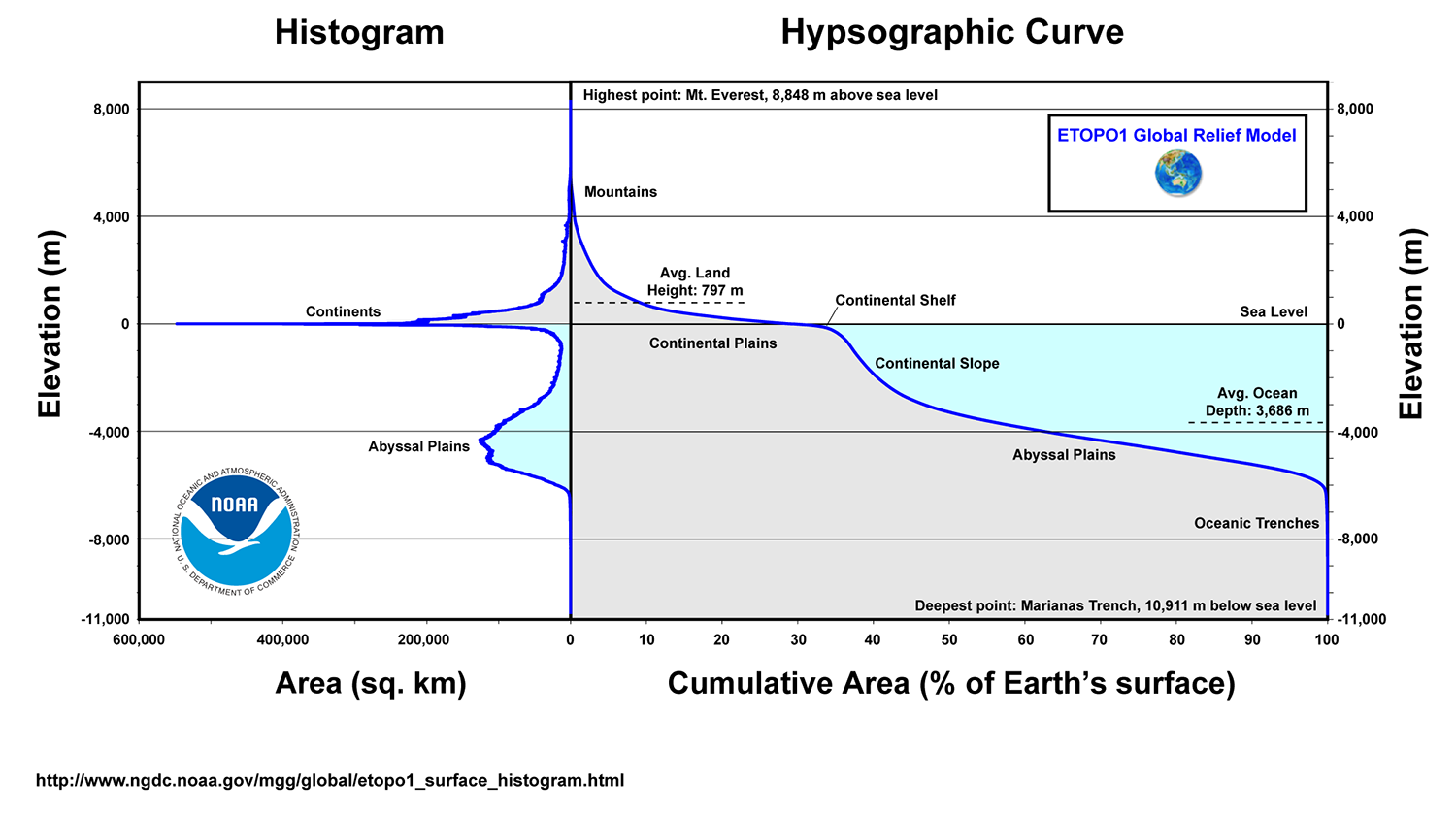Global Sea Level curve. Below Sea Level. Height above Sea Level. Above Sea Level кеды. Global level
