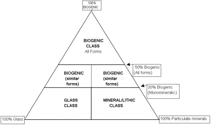 ternary diagram.