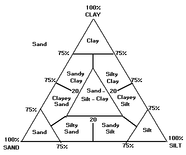 ternary diagram.