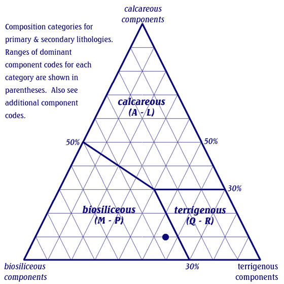 ternary diagram mineralogy ternary diagram mineralogy