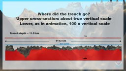 cross section showing vertical scale exaggeration