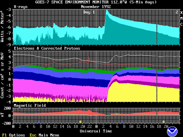GOES-7 Space Environment Monitor Computer Screen
