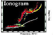 Ionogram, go to Ionosphere home