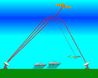 Ionosonde station