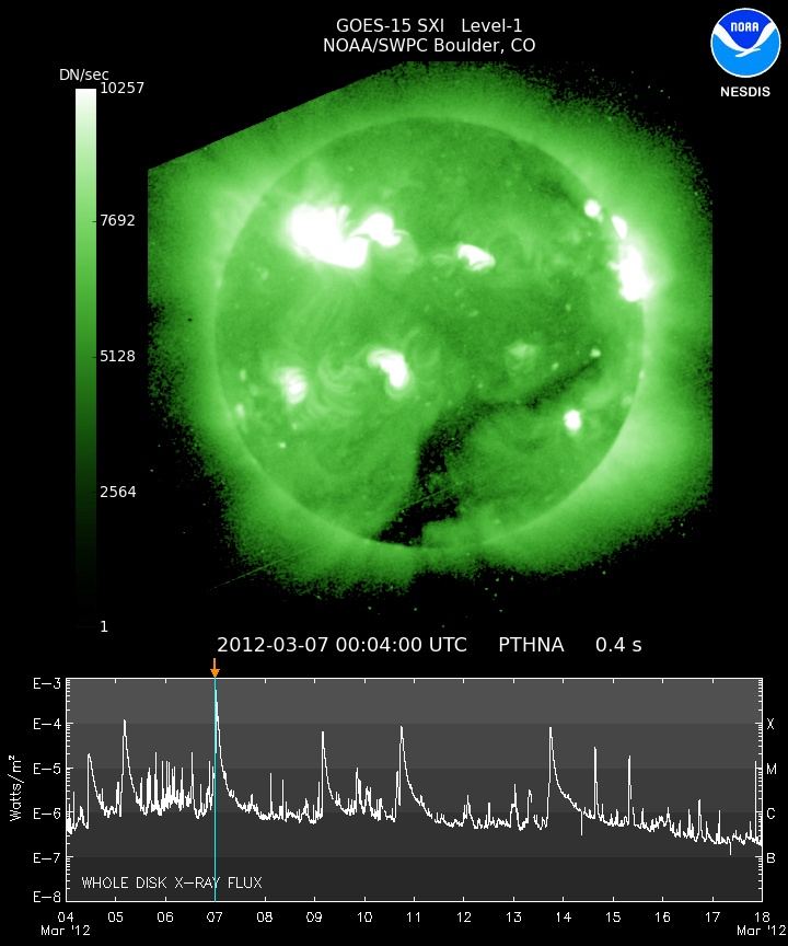 Browse image of sun from the NOAA Solar X-ray Imager (SXI) for 07-March-2012 with the X-ray Sensor (XRS) superimposed below the image.