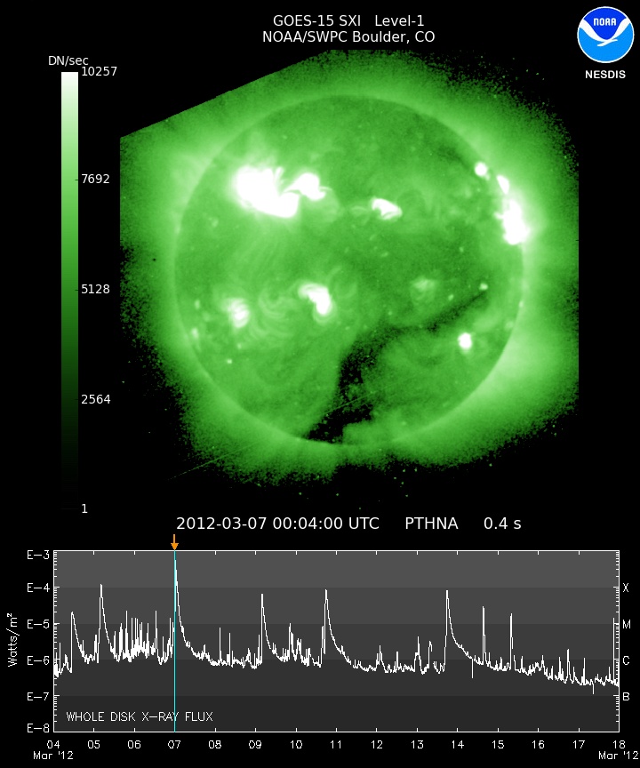 Browse image of sun from the NOAA Solar X-ray Imager (SXI) for 07-March-2012 with the X-ray Sensor (XRS) superimposed below the image. Browse image of sun from the NOAA Solar X-ray Imager (SXI) for 07-March-2012 with the X-ray Sensor (XRS) superimposed below the image.