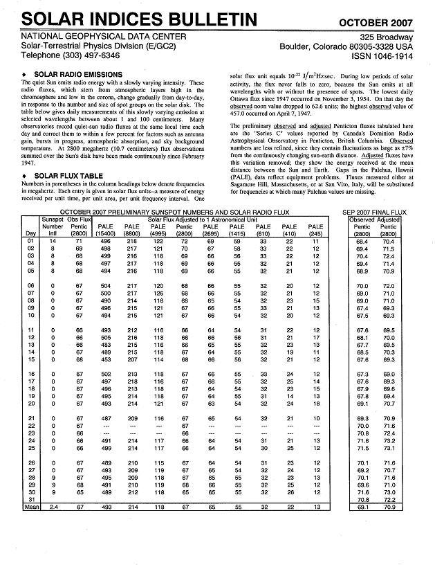 Page 1 of the Solar Indices Bulletin