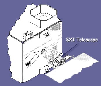 Drawing of SXI instrument